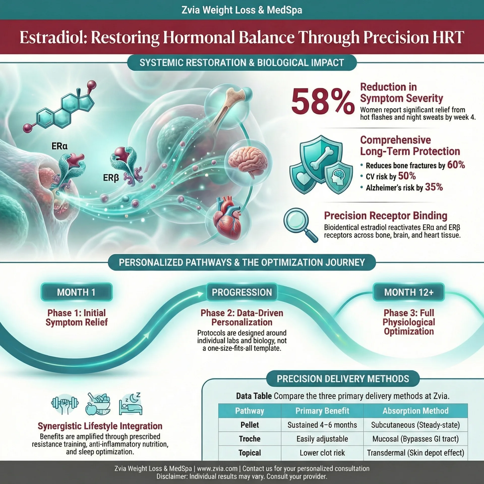 Estrogen for Women: How Bioidentical Estradiol Works, What to Expect ...